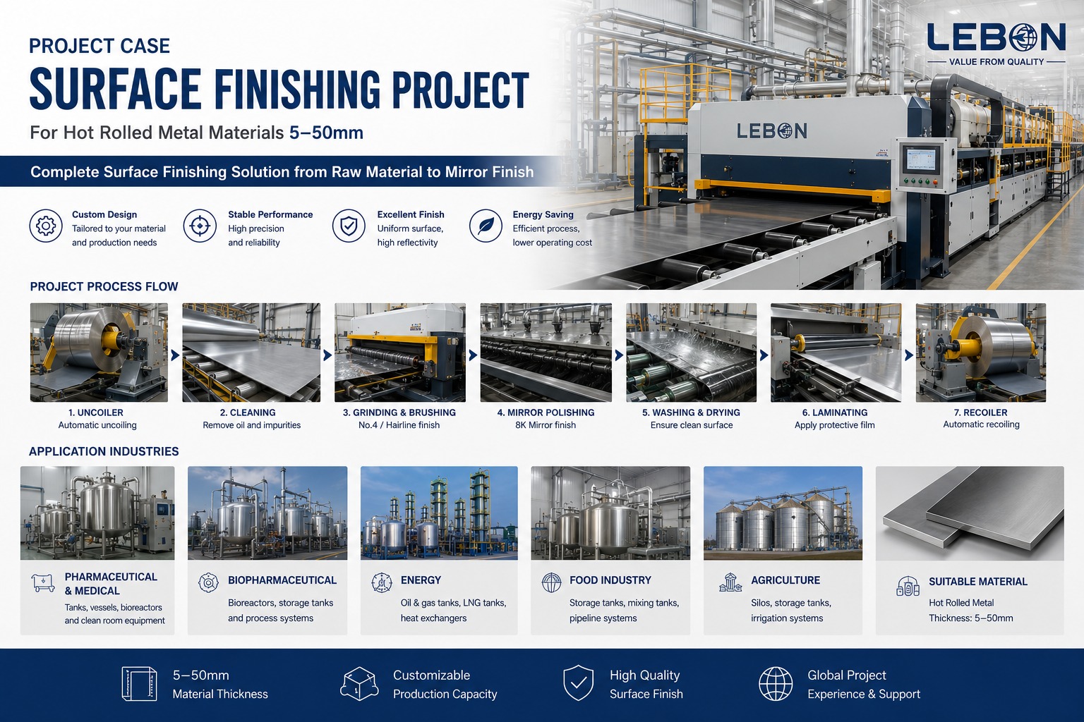 Stainless Steel Service centre